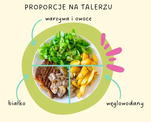 Szybkie, tanie, zdrowe obiady: pomysły na każdy dzień tygodnia